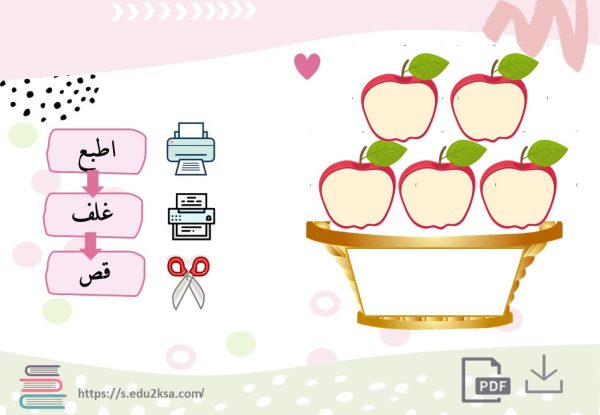 استراتيجية سلة التفاح - بطاقات سلة التفاح